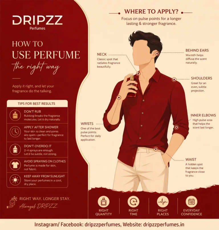 Instagram post from dripzzperfumes. This post is in position 1.